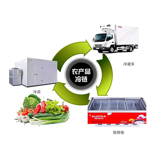 生鮮冷鏈物流為塑料周轉筐行業(yè)帶來(lái)發(fā)展新機遇